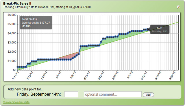 CoachAccountable Metrics In Action