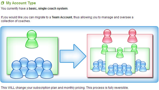 Migrating to Team Edition takes but a few clicks and a few seconds, and is fully reversible.